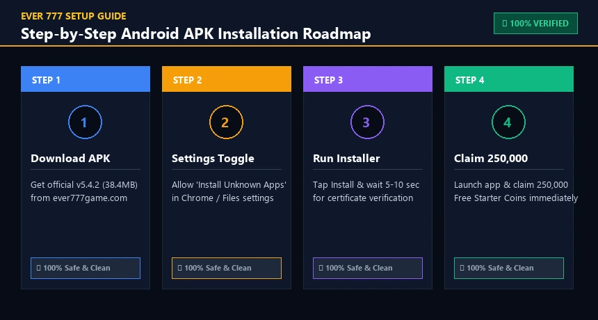 Ever 777 Installation Quick Fix Guide