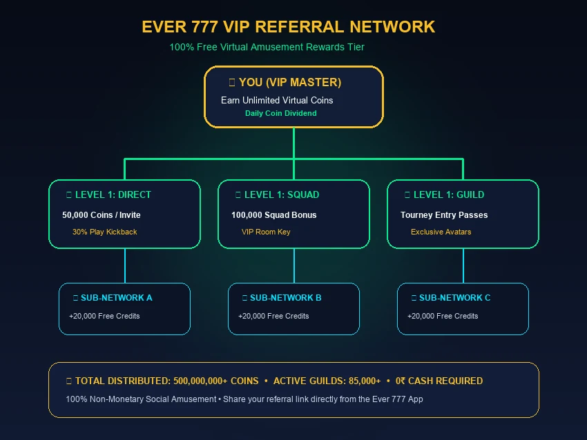 Ever 777 3-Tier Refer and Earn Commission Tree