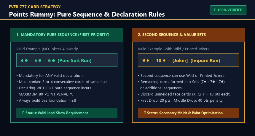 Points Rummy Pure Sequence vs Impure Sequence Rules